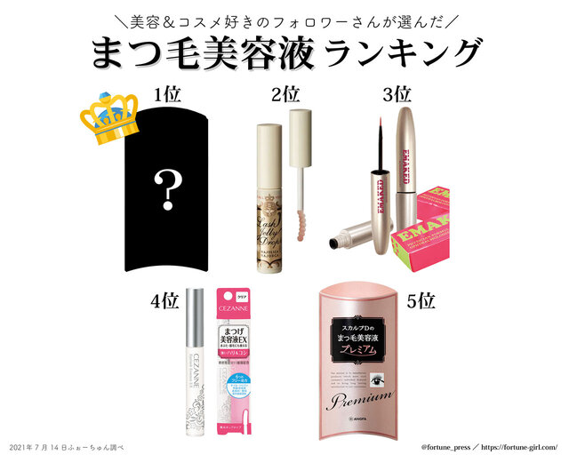 在庫処分‼️まとめ売り‼️まつ毛美容液♡早い者勝ち‼️4本!! ジュメル アイクリーム｜Jumel(ジュメル)の効果に関する口コミ