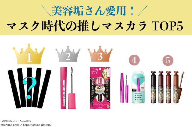 《アンケート》美容垢さんに聞いてみた!リアルに愛用しているおすすめマスカラランキングTOP5を発表