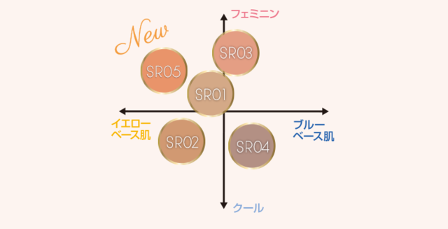 プチプラコスメ クチコミ高評価 エクセルの スキニーリッチシャドウ 全色まとめ 画像詳細 ふぉーちゅん Fortune