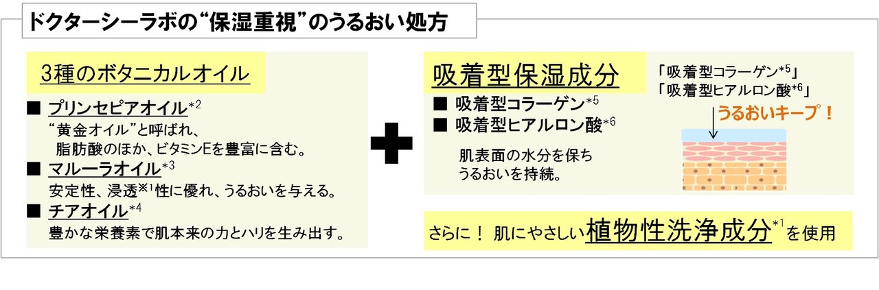 ドクターシーラボから黄金の美容オイル ゴールドエッセンスオイル 限定発売 薬用ホワイトクレンジングミルクexも登場 ふぉーちゅん Fortune