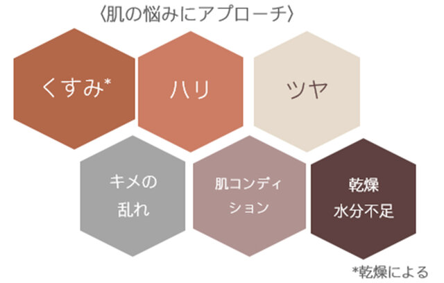 innisfree(イニスフリー) 2021 新作スキンケア/エイジングケアライン「ブラックティー ライン」