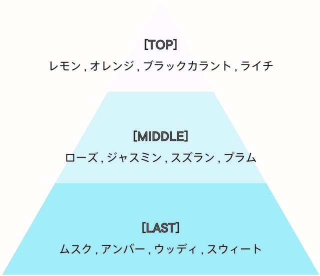 SHIRO/シロ『オードパルファンセット』