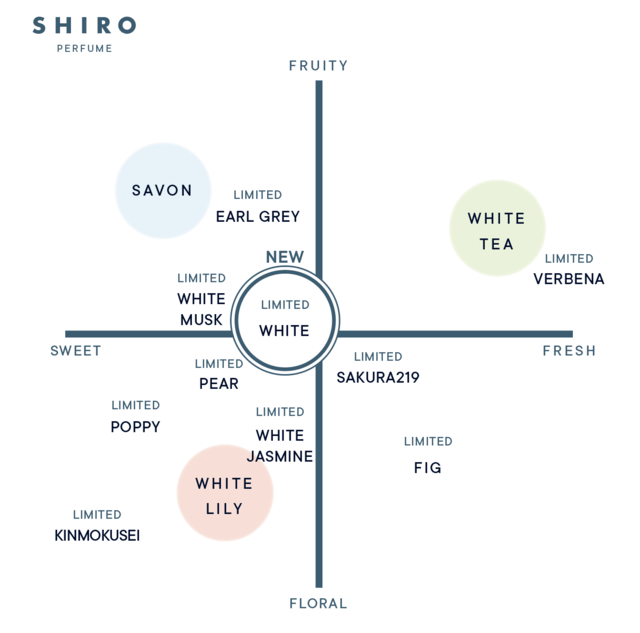 SHIRO/シロ 2021初夏限定「ホワイト」の香り