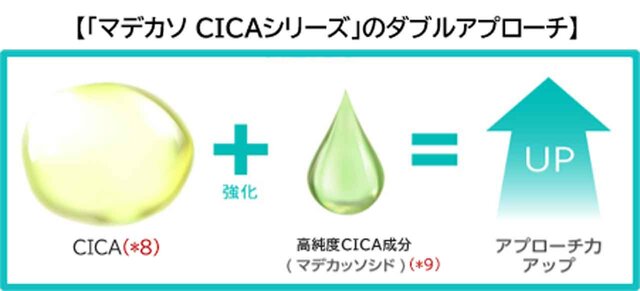 A’pieu/アピュー マデカソ CICAモイスチャージェルクリーム
