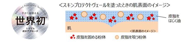 プリマヴィスタ スキンプロテクトベース<皮脂くずれ防止>