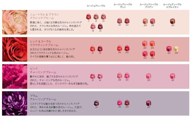 クレ・ド・ポー ボーテ/Clé de Peau Beauté 2021夏新作リップ・ルージュ
