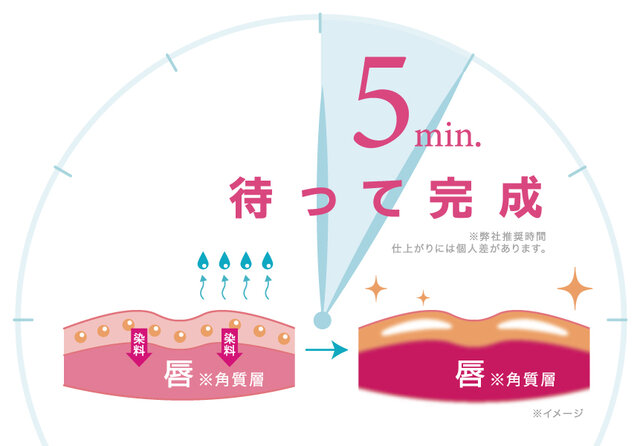 CANMAKE/キャンメイク「ジューシーリップティント」