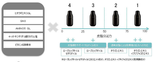 イプサ ME アルティメイトe