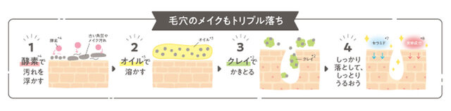 ロゼット 夢みるバーム 赤泥リンクルモイスチャー