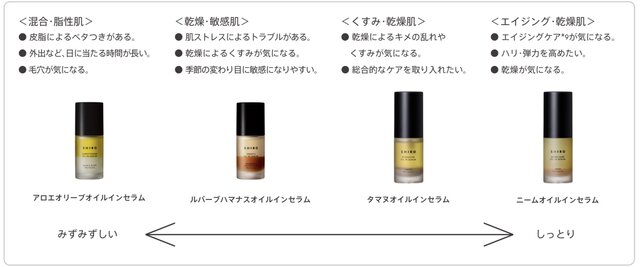 SHIRO/シロ 2021秋新商品