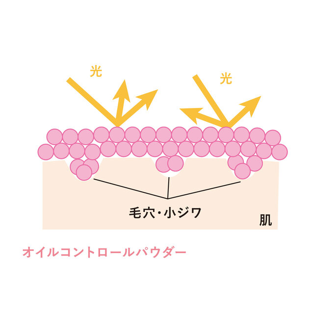 A’pieu/アピュー ジューシーパン スキンケアプライマー