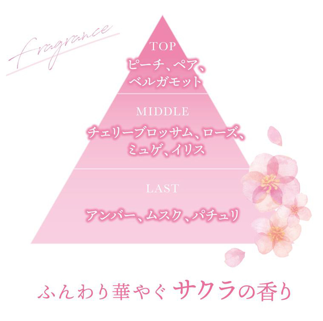 plus eau（プリュスオー）　春限定　サクラの香り