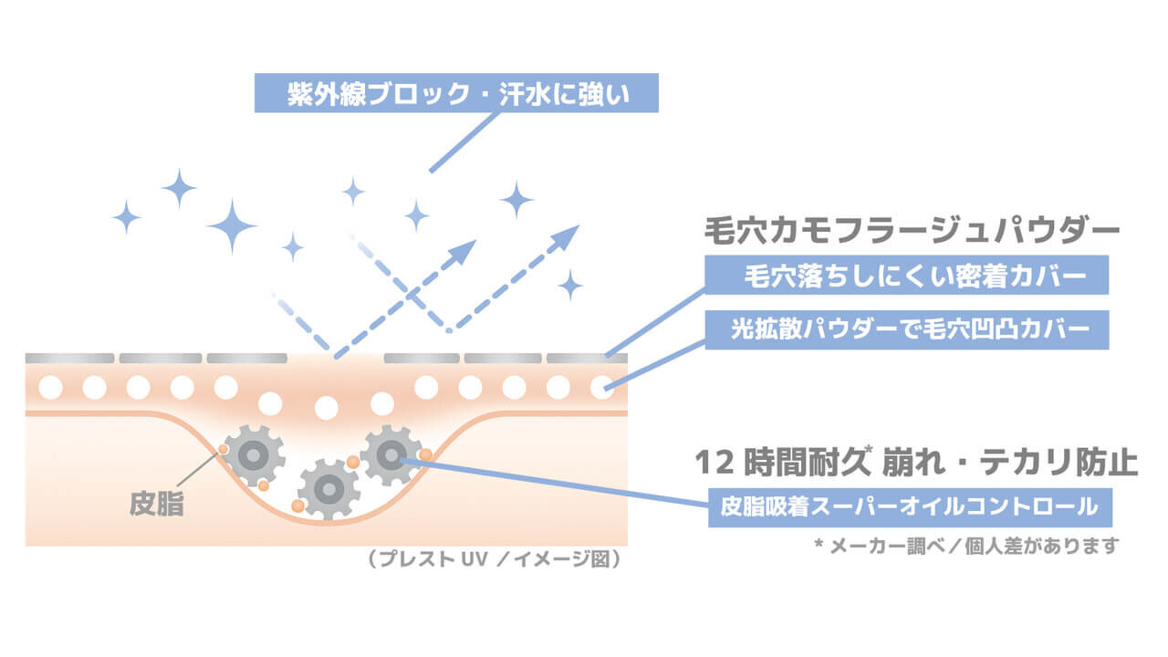 SRICHAND　シーチャン　プレストUVトランスルーセントパウダー