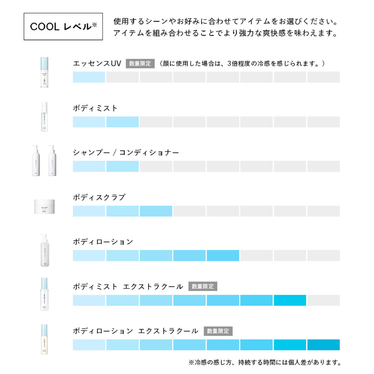 SHIRO（シロ）　2026年限定　アイスミント　ボディローション　エクストラクール