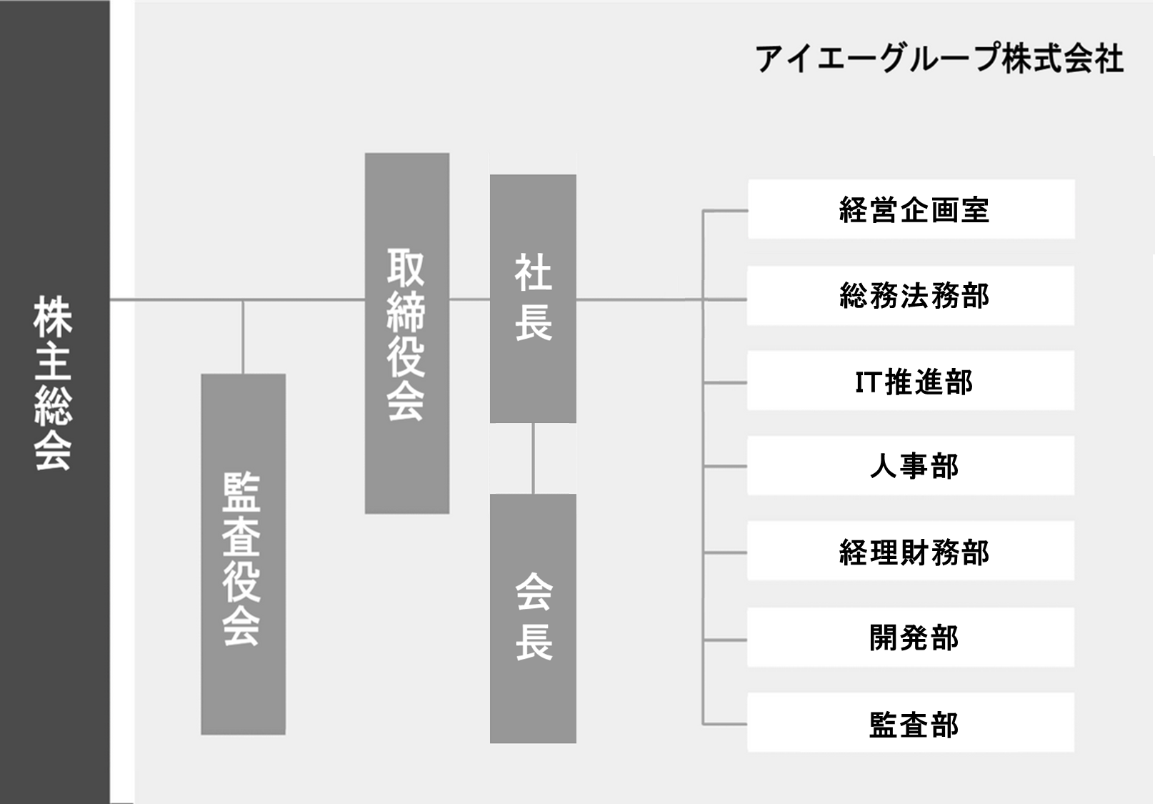 組織図