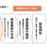 いまから6時間以内に、手間なくアンケートが配信できる!サーベロイドの「配信おまかせパック」≪法人様限定≫
