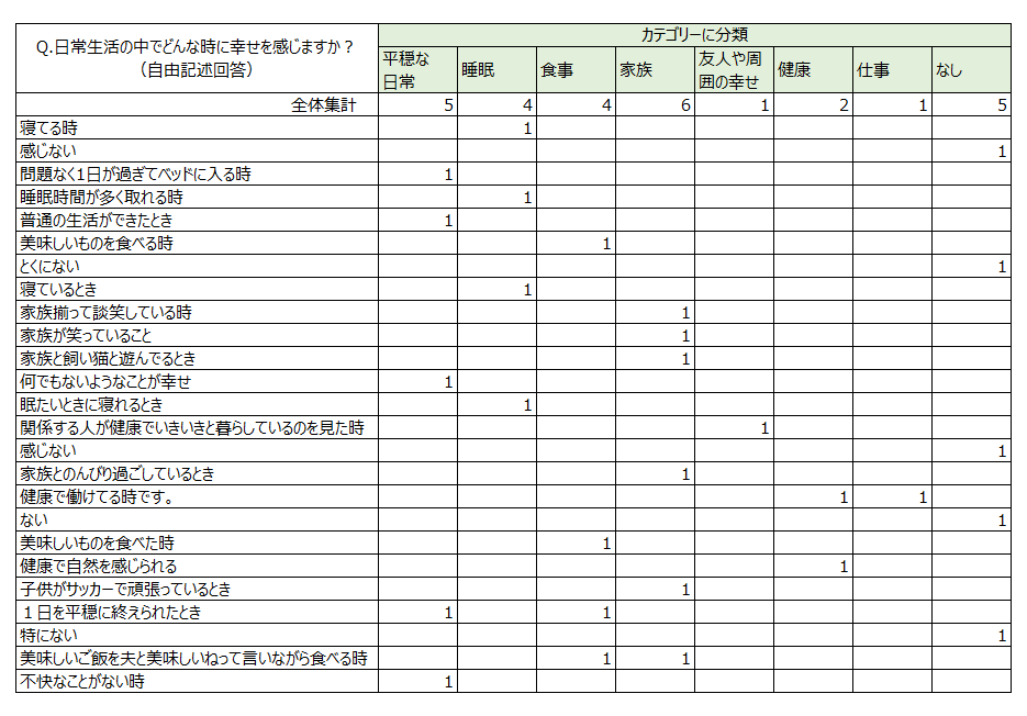 アフターコーディングの手順