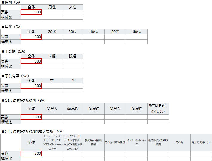 単純集計表