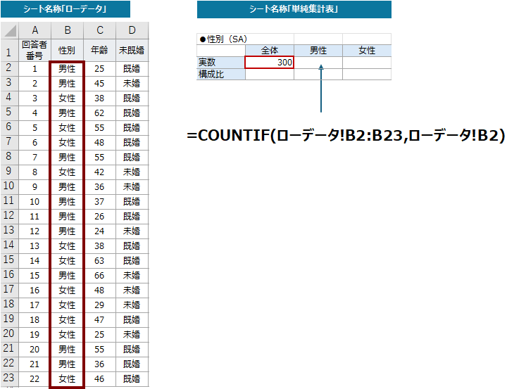 性別に単純集計表に記入する