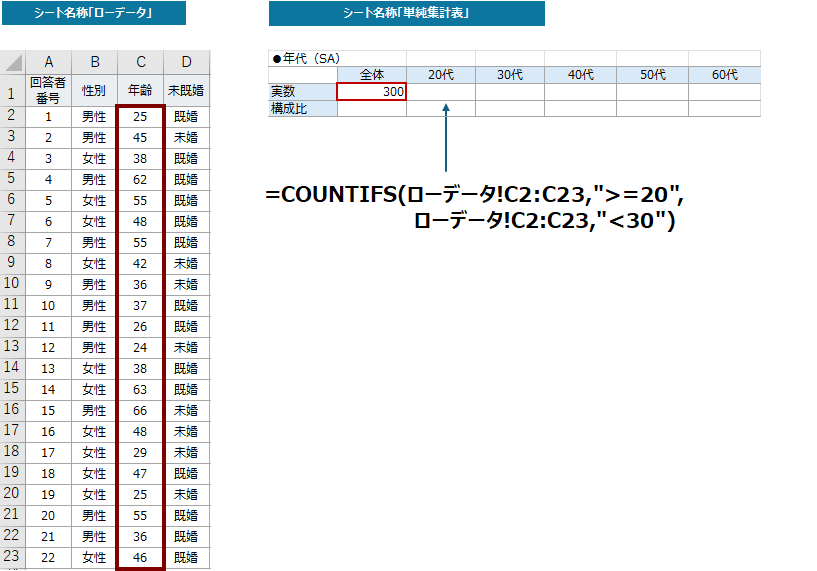 年代別に単純集計表に記入する