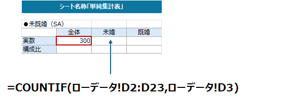 未既婚別に単純集計表に記入する