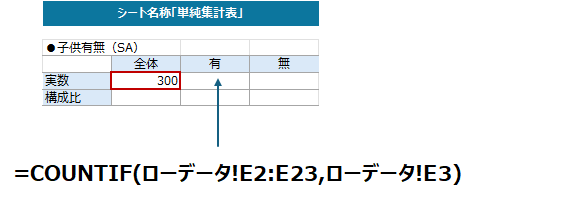 子供有無別に単純集計表に記入する