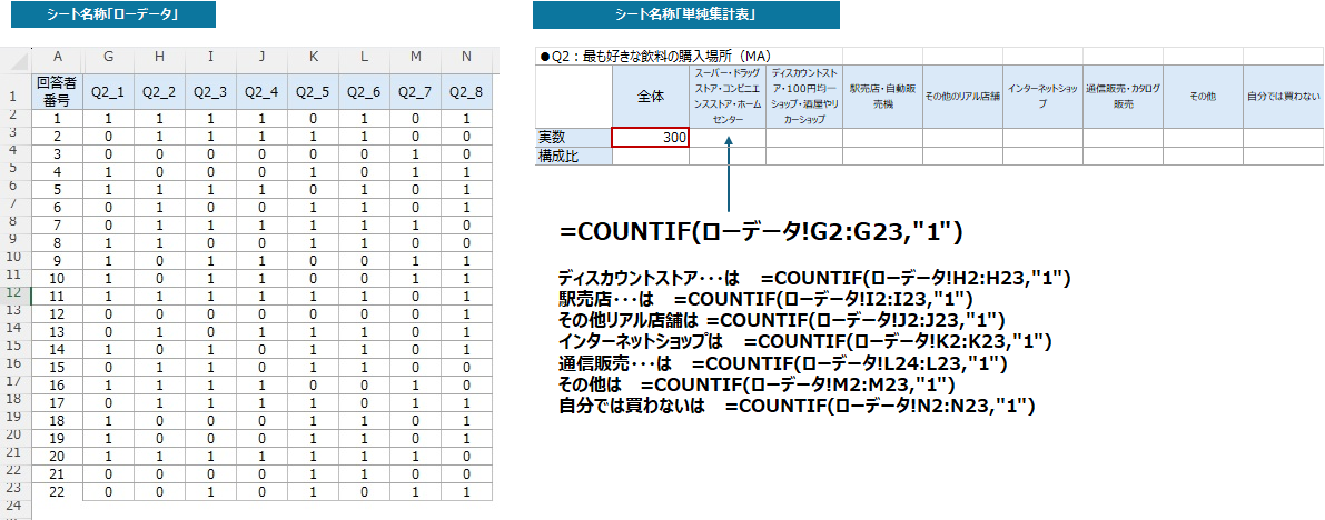 複数回答データを単純集計表に記入する