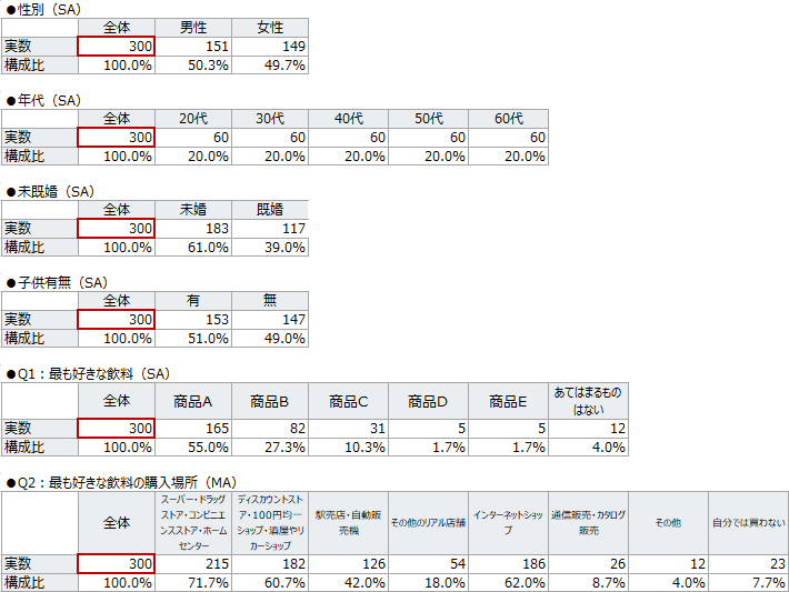 構成比を計算して表を完成させる