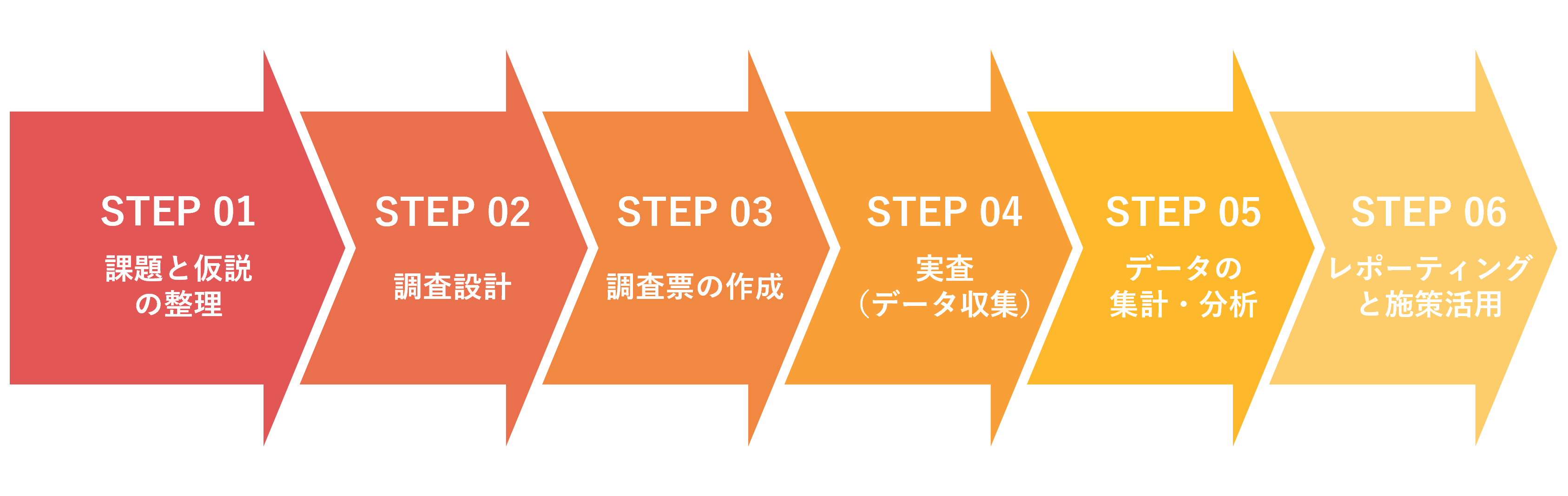 マーケティングリサーチのやり方を徹底解説！初心者でも失敗しないステップと設計のコツ