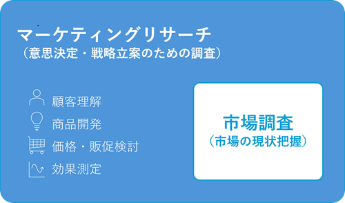 図で理解する2つの関係性