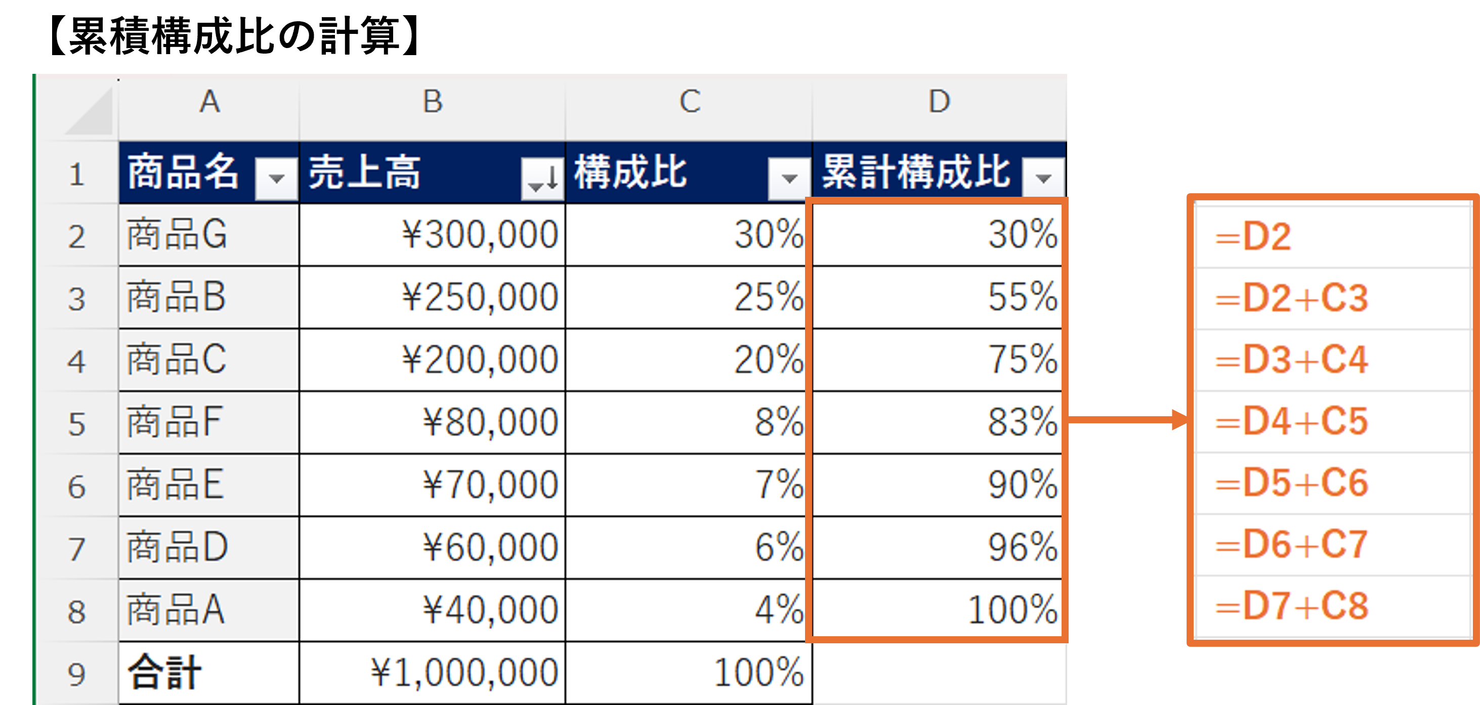 Excelでの累積構成比の計算手順