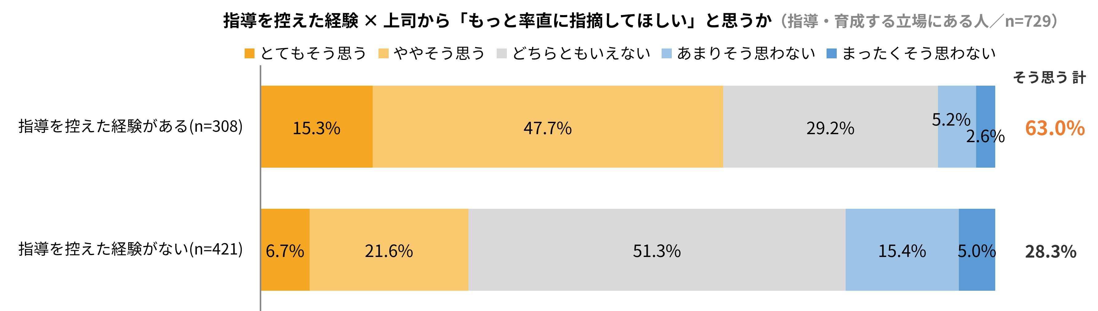 「自分は言えない。でも、自分には言ってほしい」?