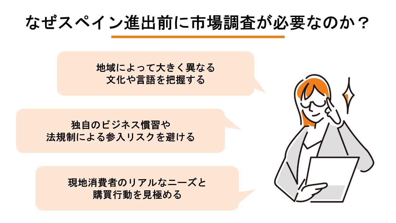 なぜスペイン進出前に市場調査が必要なのか?