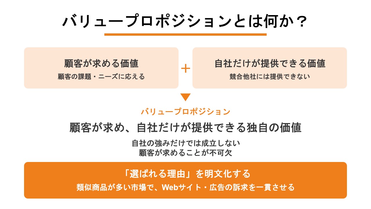 バリュープロポジションとは何か?
