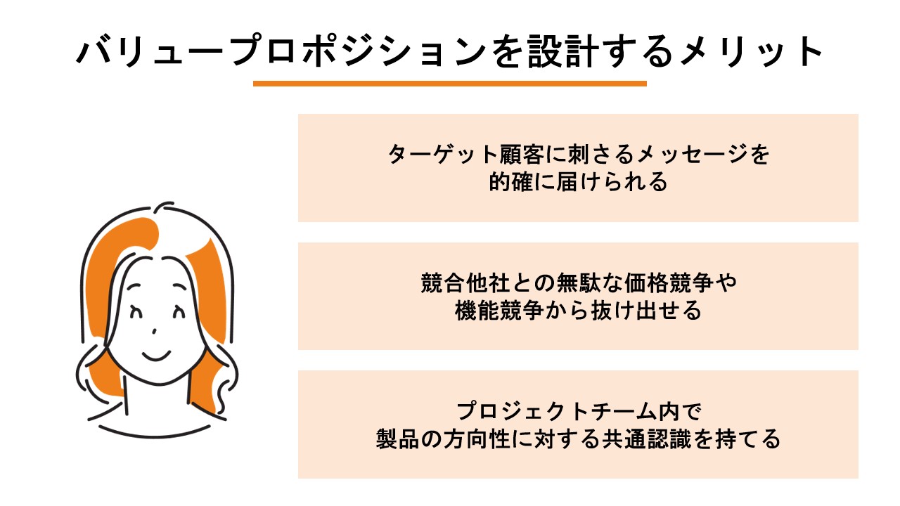 バリュープロポジションを設計するメリット