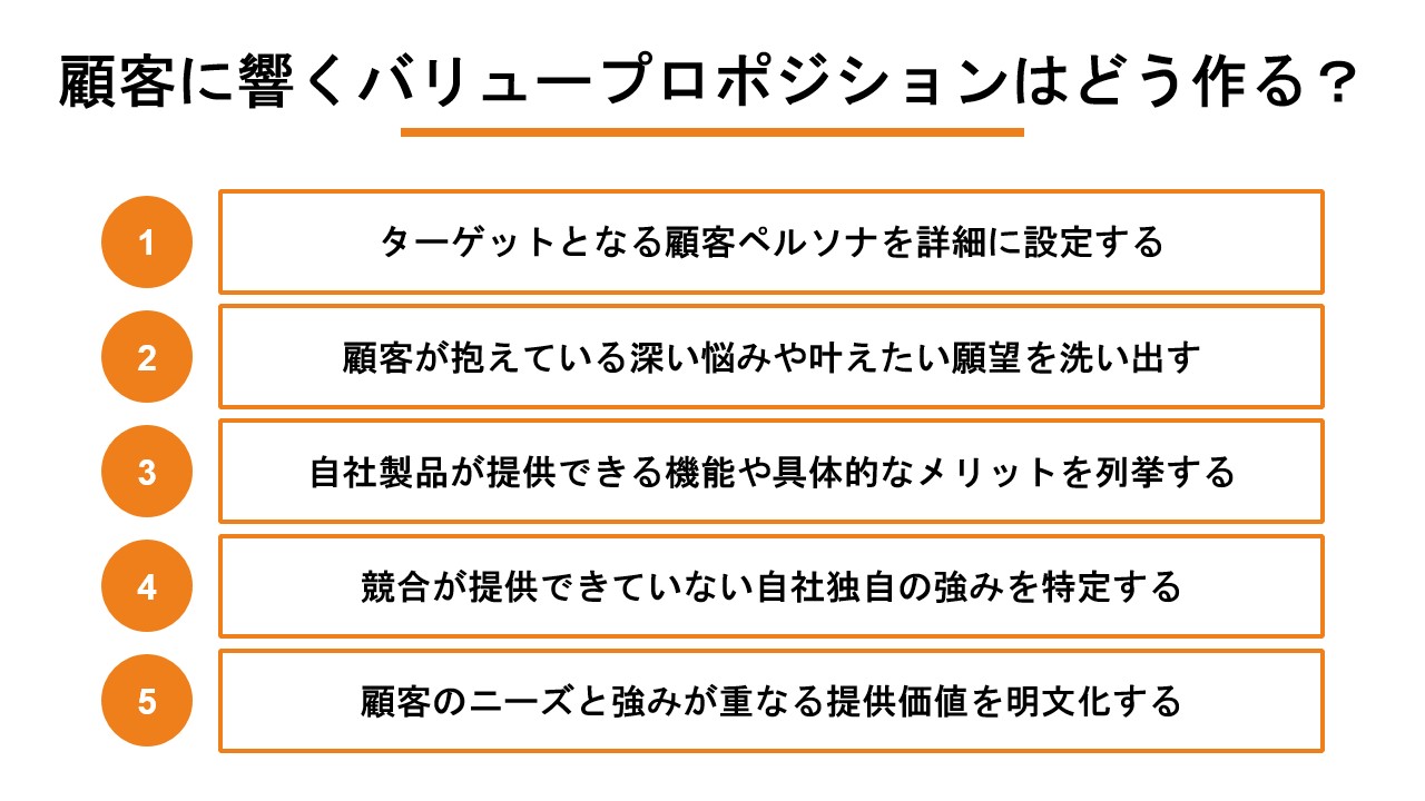 顧客に響くバリュープロポジションはどう作る?