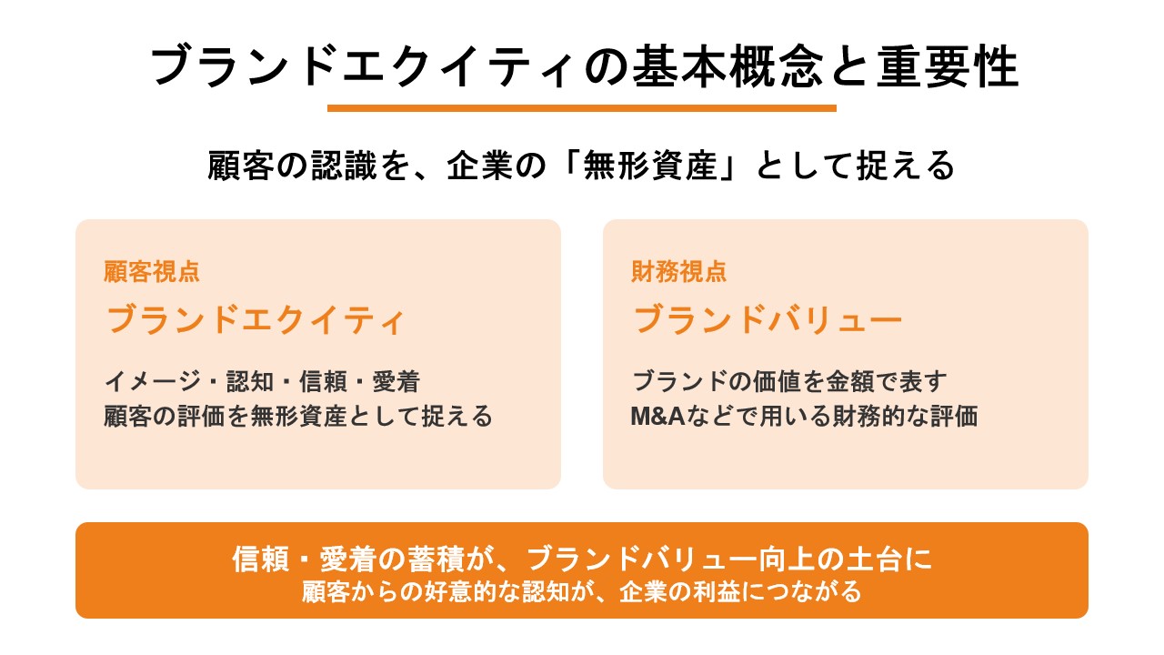 ブランドエクイティの基本概念と重要性 
