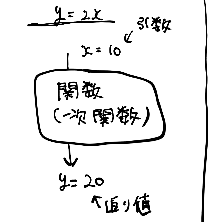 ImageJ Plugin で数値計算をしてみる #5 - IMACEL Academy -人工知能