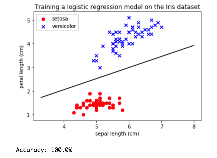 Absolute regression. Logistic regression. logistic regression sklearn. regression machine learning. logistic regression machine learning.