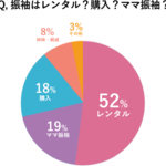成人式で着る振袖は購入する?レンタルする?メリットは?