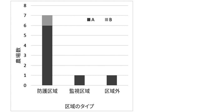 図1 2014~2023年のバルト諸国におけるアフリカ...
