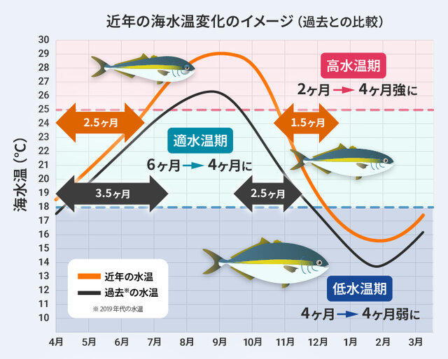 共立製薬株式会社 (6268)