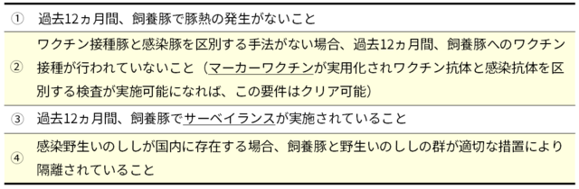 表1 WOAHが定める豚熱清浄国ステータスの4要件