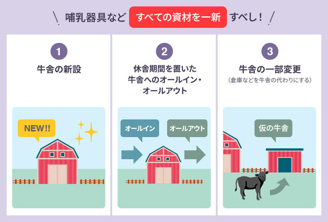 図1 牛舎に関する対策方法
