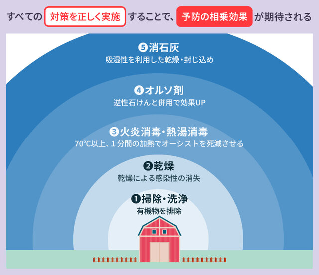 図2 その他の対策内容について
