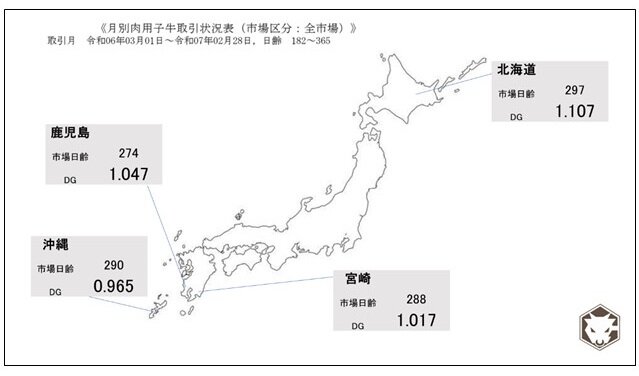 図3 全市場における月別肉用子牛取引状況表(令和6年3...