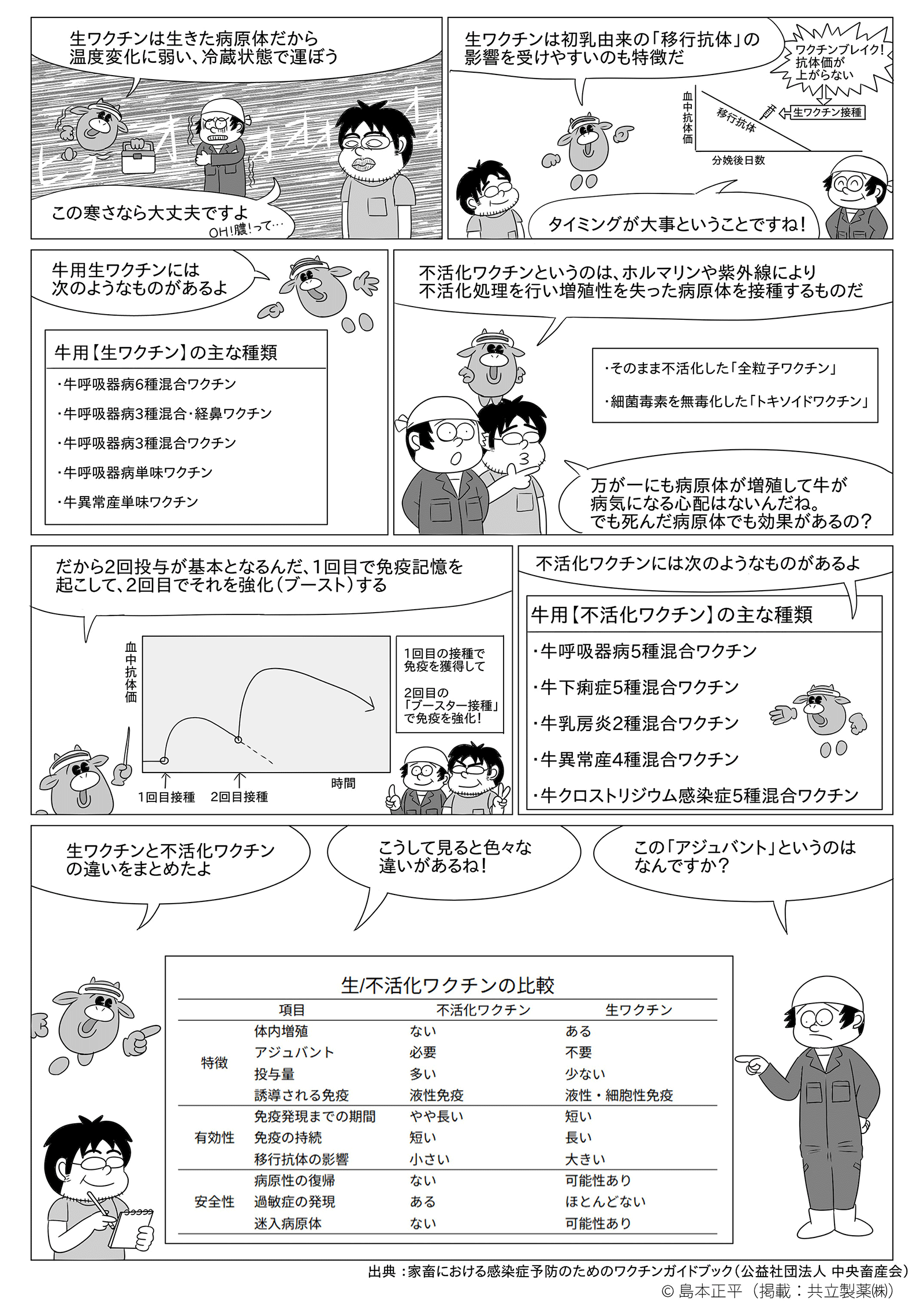 p.3