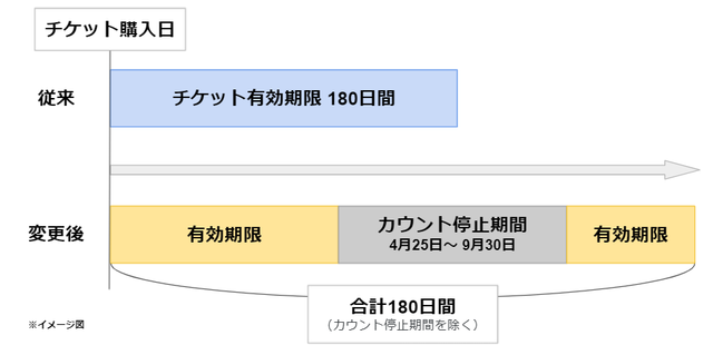※チケット使用期限イメージ