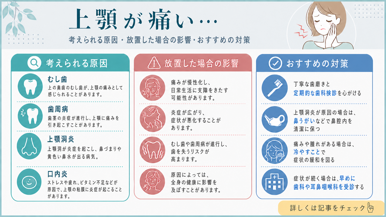 上顎が痛い原因は口の外にあった！?　症状から考えられる病気と治療法【歯科医師監修】