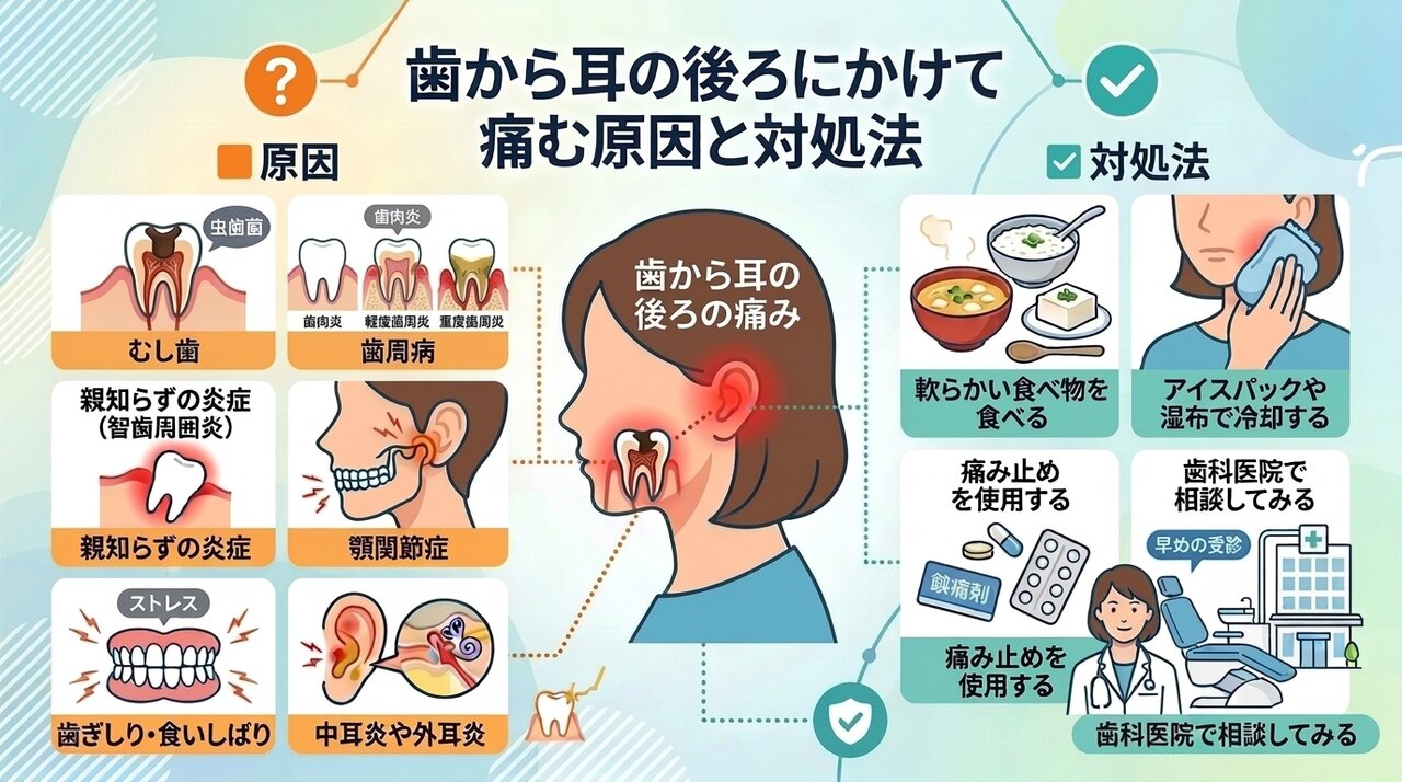 歯から耳の後ろにかけて痛い原因はむし歯? ストレス? 対処法を紹介